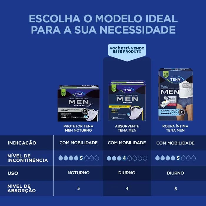 Tena Men Level 2 Active Fit c/ 60 un — foto 9
