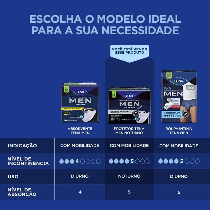 Absorvente Tena Men Protetor Masculino Noturno Level 3 c/ 48 un — foto 9