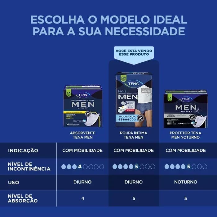 Tena Pants Men G/EG c/ 16 un — foto 9